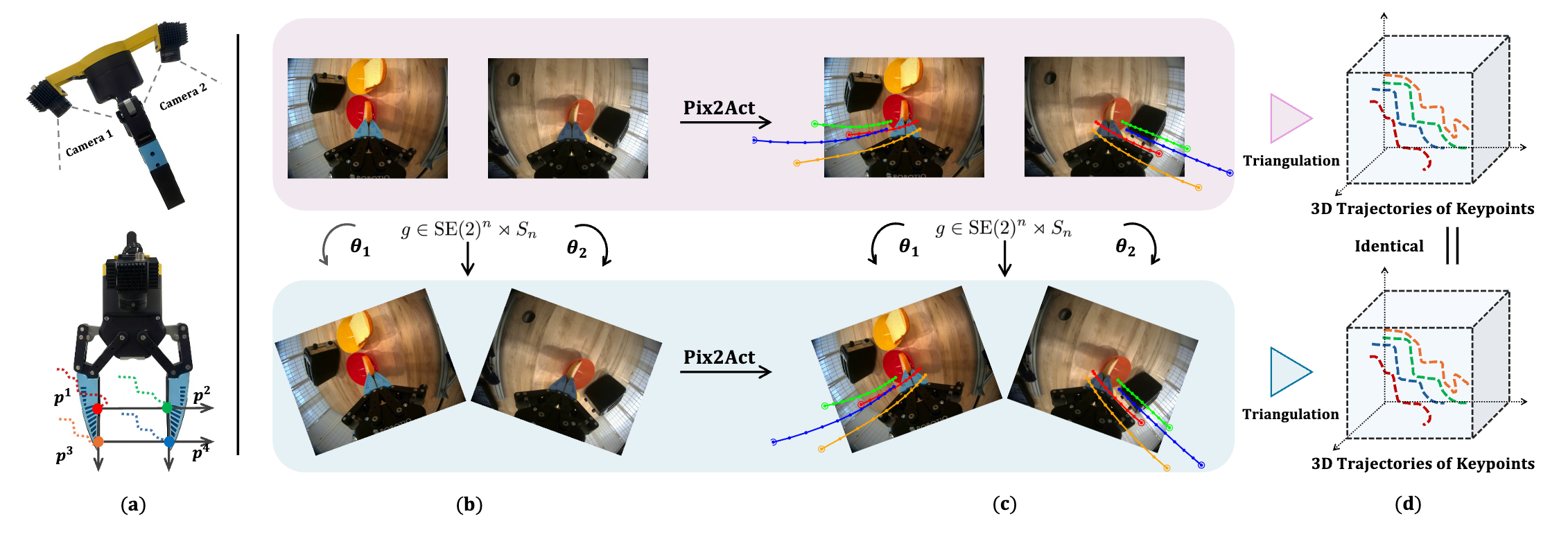 Pix2Act